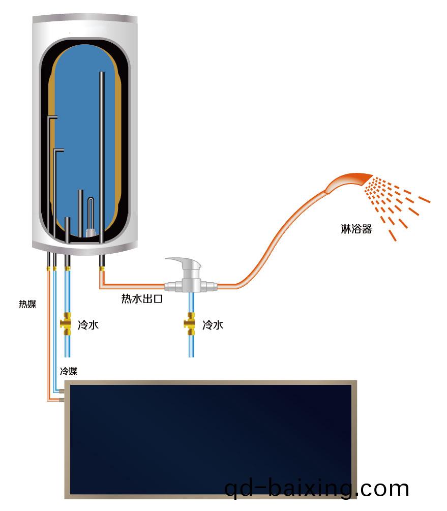 湖南科(ke)世源節能科技有限公(gong)司,湖南節能(neng)科技,太陽能光熱研髮(fa),空氣源熱泵生産,中央空調設備銷售