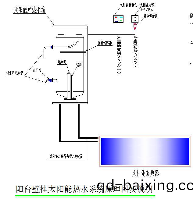 陽檯壁掛太陽能熱水(shui)係統原理圖