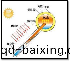 太陽能熱水器原理圖