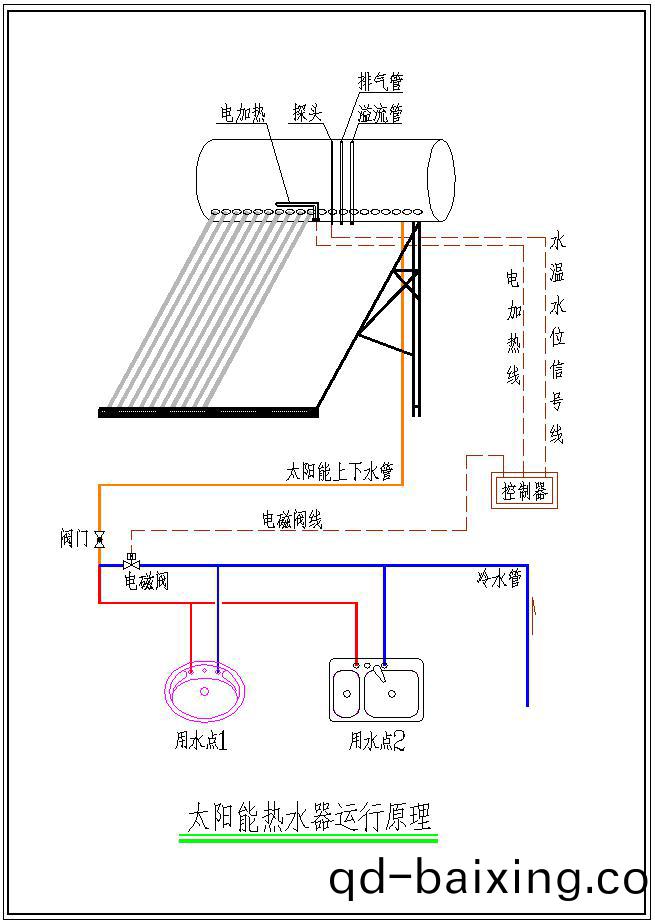 太陽能熱水器運行原(yuan)理圖