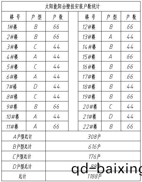 陽檯壁掛(gua)太陽能安裝戶數統計