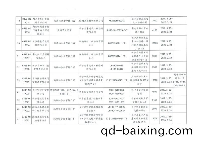 2019年第(di)二批長沙市建築節能産品（材料）公示(shi)名單