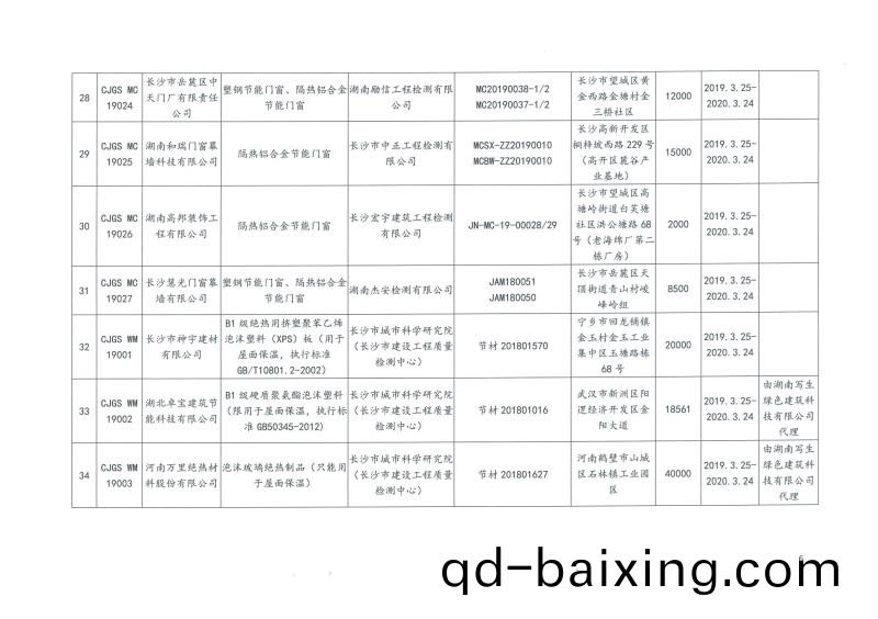 2019年第二批長沙市建築節(jie)能産品（材料）公(gong)示名單