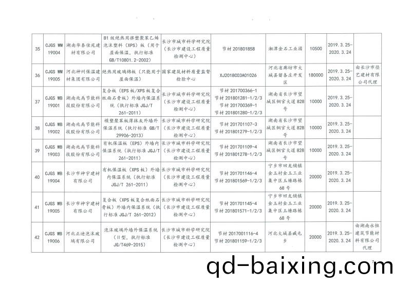 2019年第二批長沙(sha)市建築(zhu)節能産品（材料）公示名單