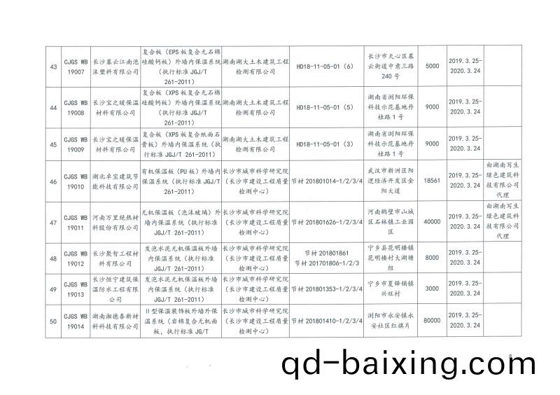 2019年第二批長沙市(shi)建築節能産品（材料）公示名單