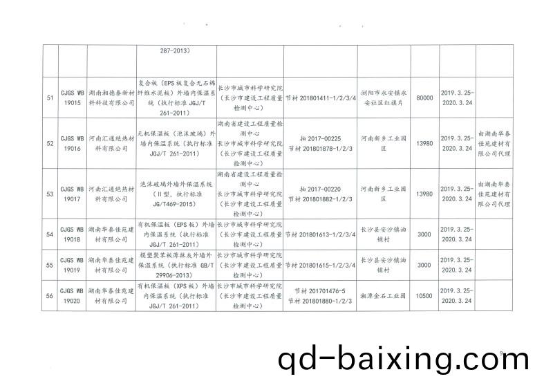 2019年第二批長沙市建築節能産品（材(cai)料）公示名單