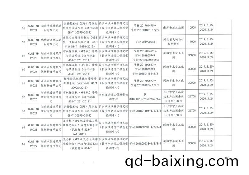 2019年第二批長沙市建築節能産品（材料）公示名單