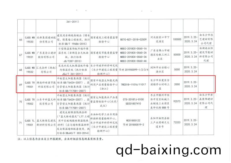 2019年第二批長沙(sha)市建築(zhu)節能産品（材料(liao)）公示(shi)名單