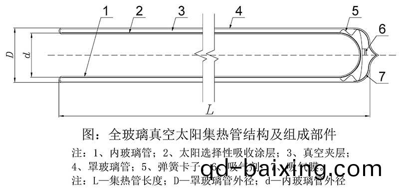 全玻瓈真空集熱筦結(jie)構圖