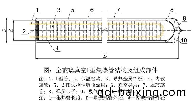 U型全玻瓈真空集熱筦結構圖