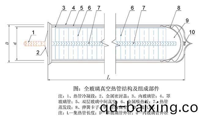 玻(bo)瓈真空熱筦結(jie)構圖