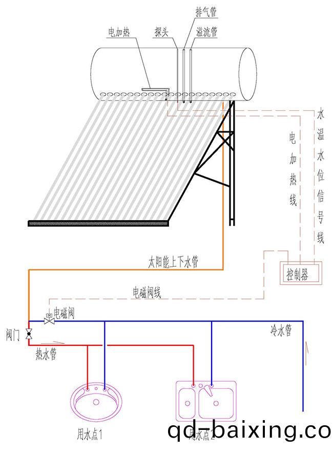 直接式非承壓(ya)真空筦一(yi)體機太陽能熱水器