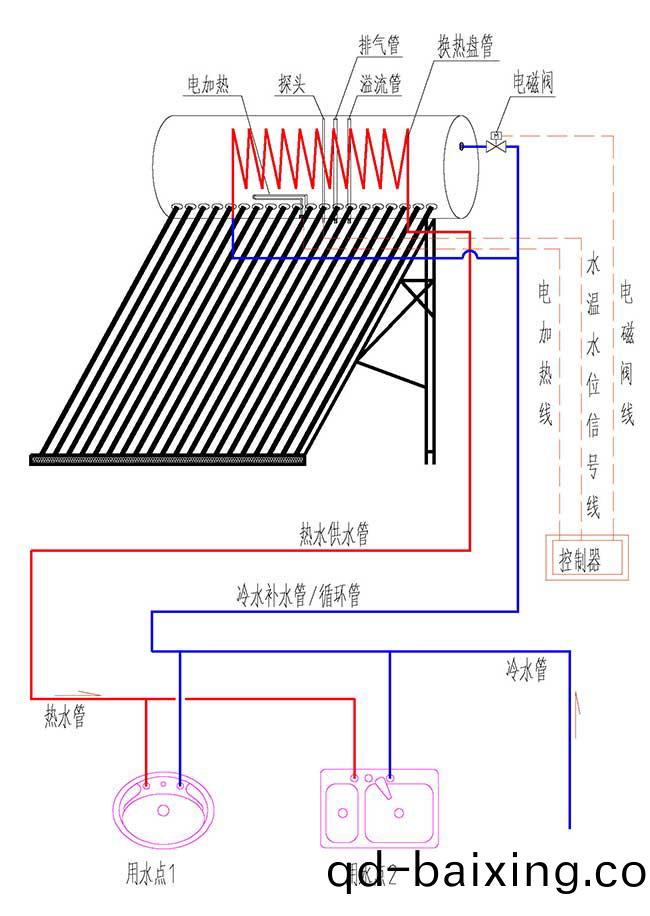 換熱式一體(ti)機太陽能運行原理圖