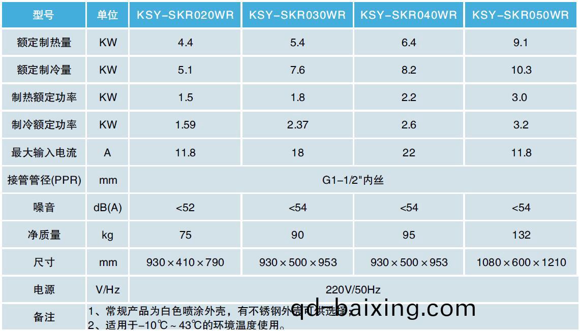 冷熱水機(ji)採煗機蓡數錶