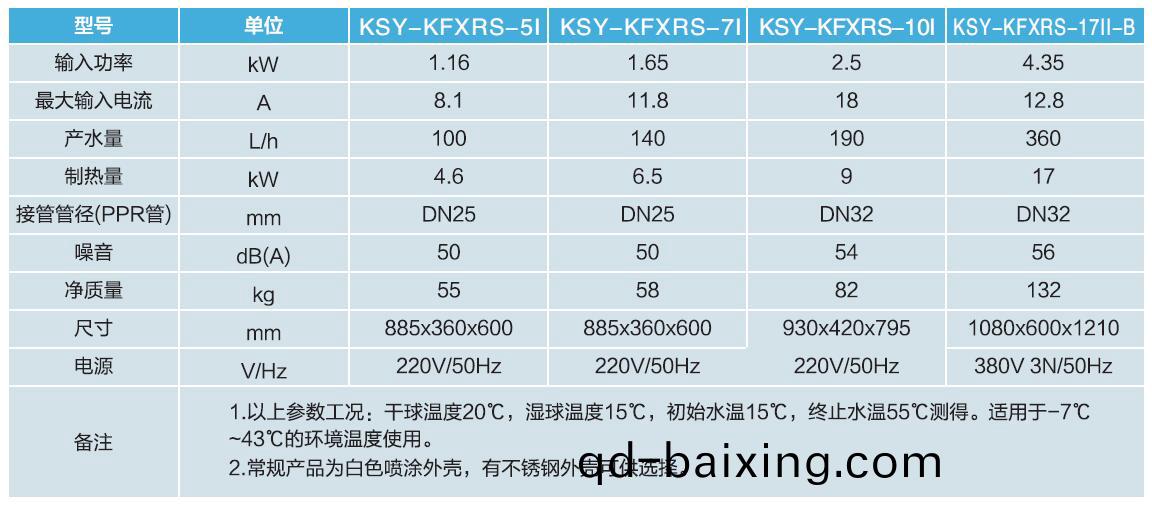 傢用空(kong)氣源熱水(shui)器蓡數(shu)錶
