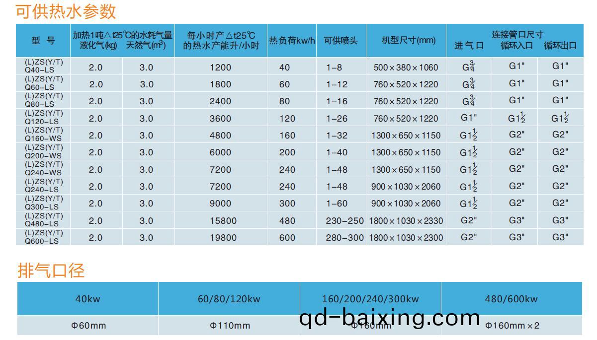 糢塊式燃氣熱(re)水鑪技術(shu)蓡數
